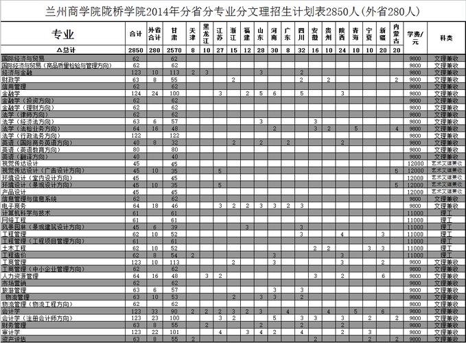 兰州商学院陇桥学院2014年招生章程 育学科普