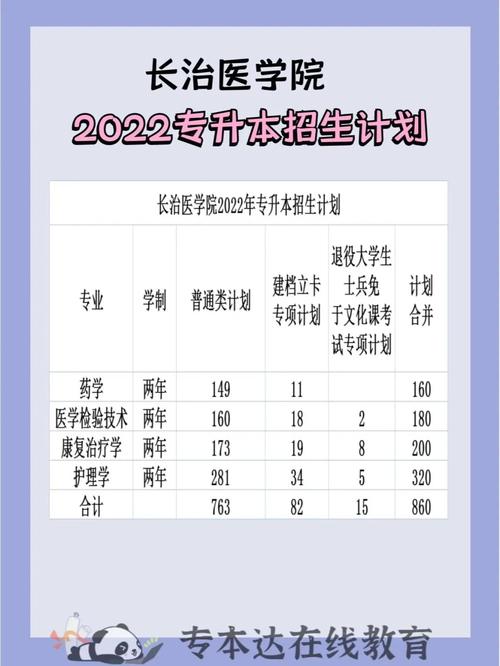 长治医学院2022年全日制普通本科招生章程 育学科普