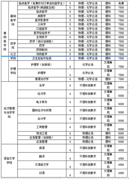 南华大学2023年全日制普通本科招生章程 育学科普