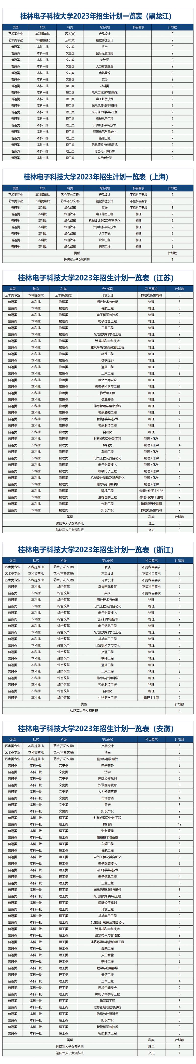 桂林学院2023年全日制普通本科招生章程 育学科普