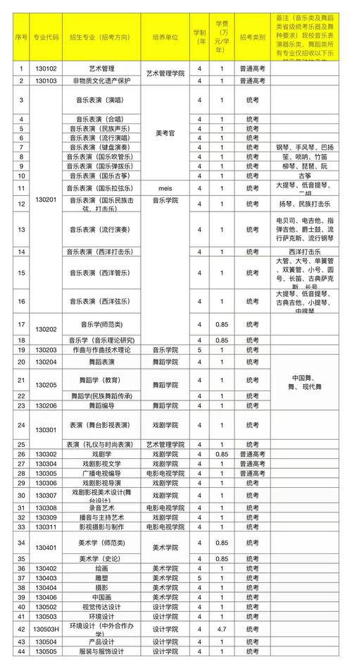 云南艺术学院2023年本科招生章程 育学科普