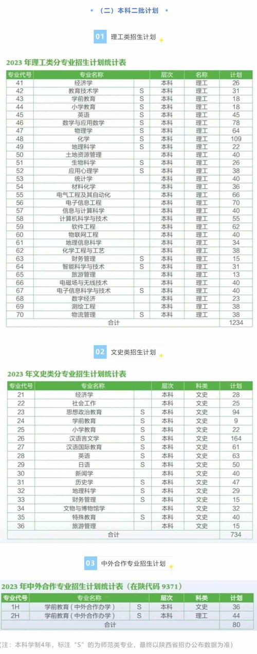 咸阳师范学院2023年招生章程 育学科普