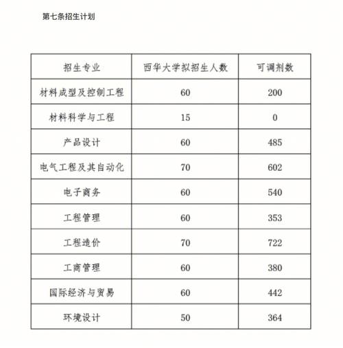 西华大学2014年普通高等教育本、专科招生章程 育学科普 西华大学2014年普通高等教育本、专科招生章程 育学科普