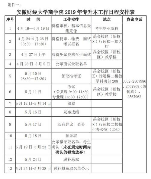 安徽财经大学2019年普通本科招生章程 育学科普