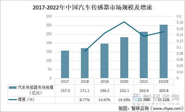 汽车尾门脚踢传感器市场调研报告-现状及前景分析(传感器脚踢汽车销量全球) 汽修知识
