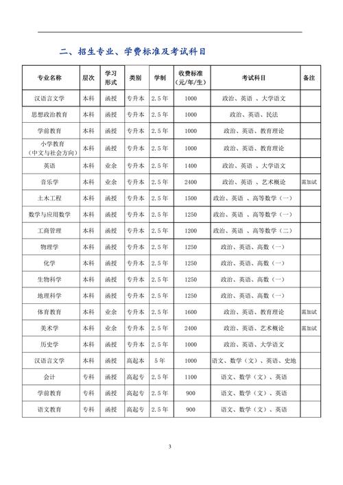 凯里学院2015年招生章程 育学科普