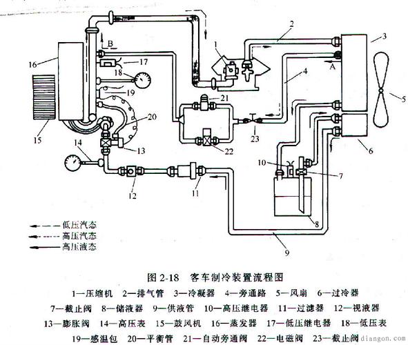 汽车空调系统原理与维修培训(制冷剂空调系统压力表检漏维修) 汽修知识