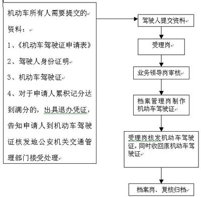 网上办 自助办 | “交管12123”补换领机动车号牌流程图解(号牌机动车交管业务图解) 汽修知识