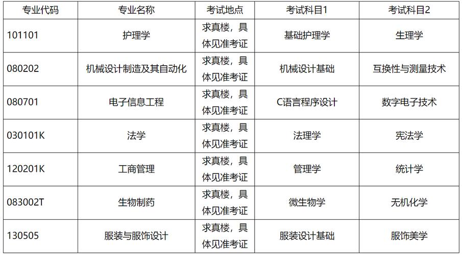 德州学院2024年普通高等教育招生章程 育学科普