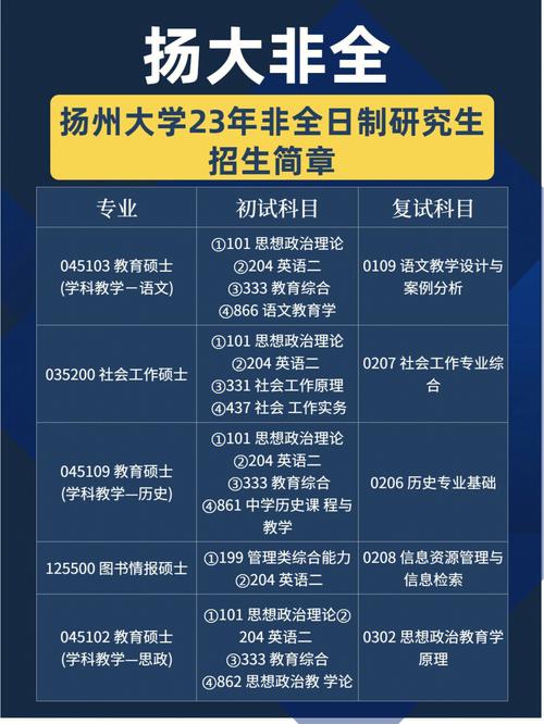 扬州大学2022年全日制普通本科招生章程 育学科普