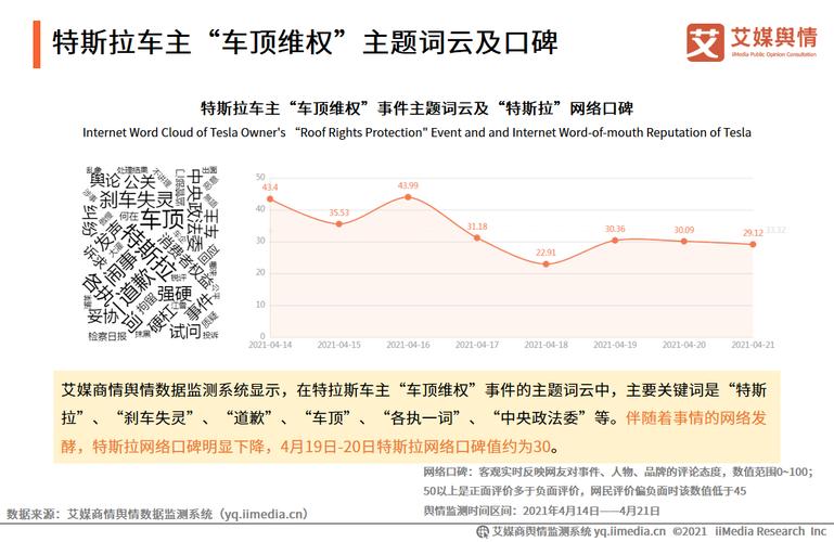 2019汽车行业热点事件舆情分析！(新能源汽车事件补贴特斯拉) 汽修知识