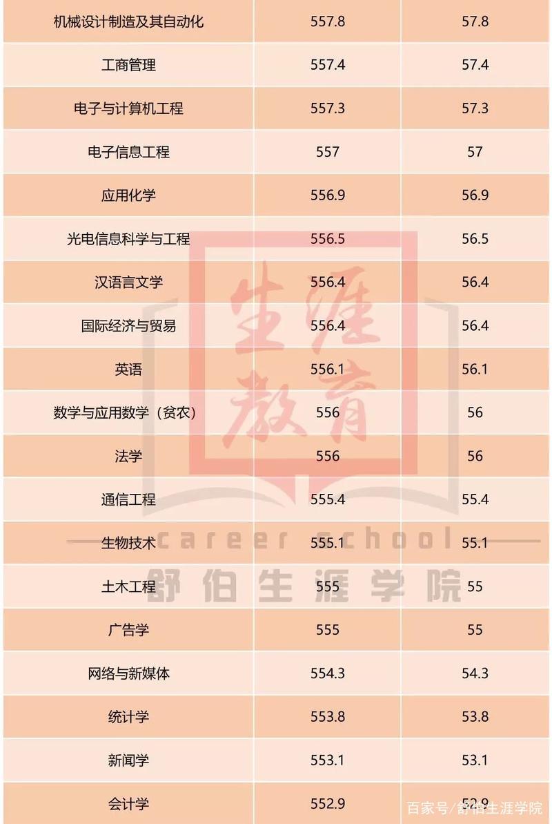 汕头大学2020年夏季普通高考招生章程 育学科普 汕头大学2020年夏季普通高考招生章程 育学科普