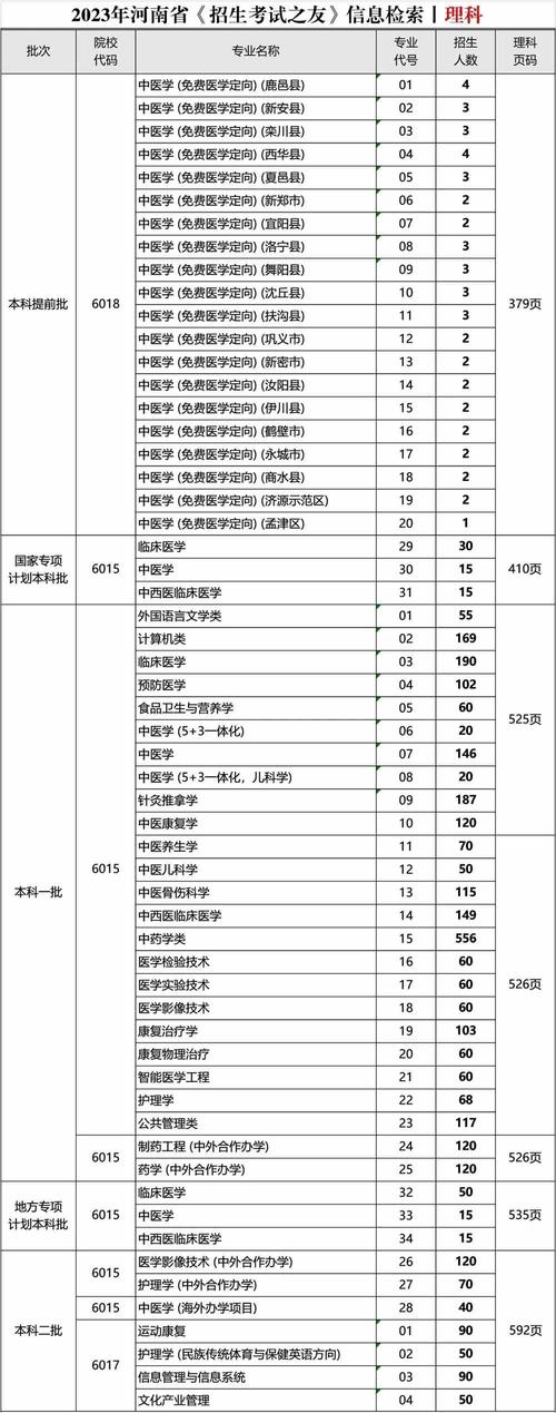 河南中医学院2014年招生章程 育学科普