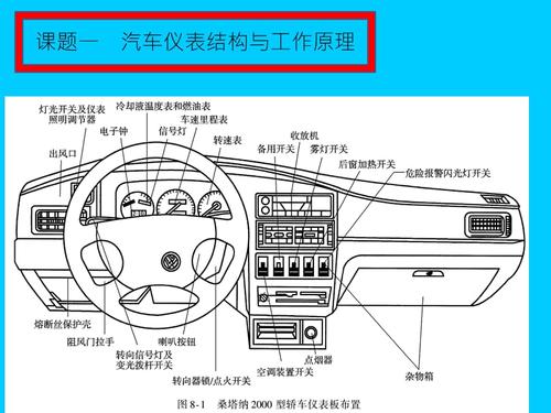 看里面是靠什么部件组成的？(本田仪表部件汽车进口) 汽修知识