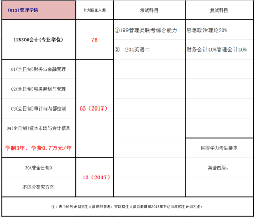 报考长春理工大学在职研究生费用高吗 育学科普