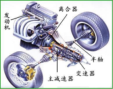 可实现差速、驱动断开以及限滑三种模式(壳体预设金融界差速器位置) 汽修知识