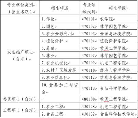 报名河南农业大学在职研究生需要考哪些内容和科目，通过考试容易吗 育学科普