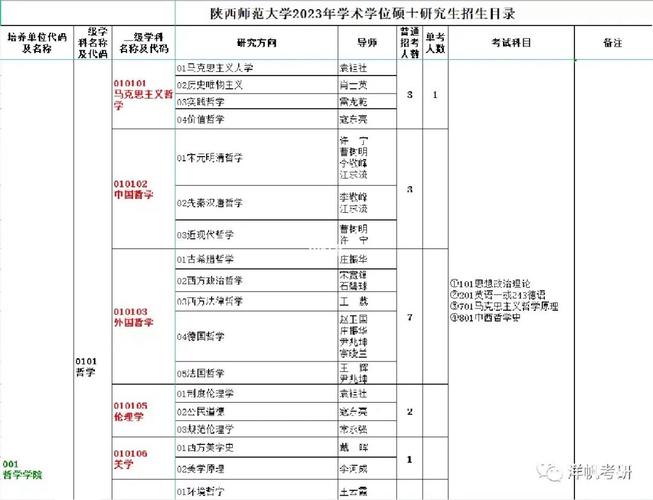 陕西师范大学2023年全日制普通本科招生章程 育学科普