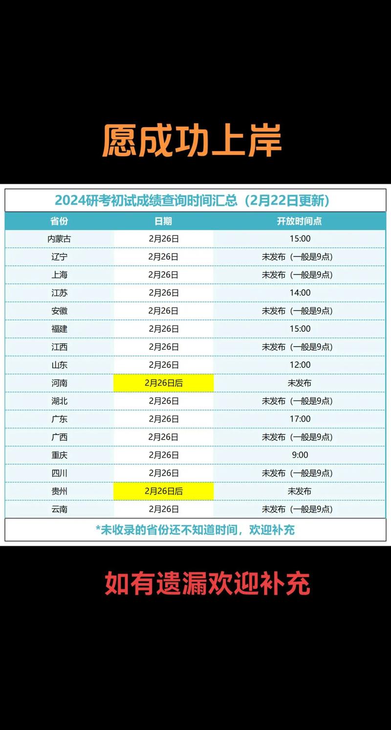 四川美术学院2022考研成绩查询时间：预计2月中下旬 育学科普