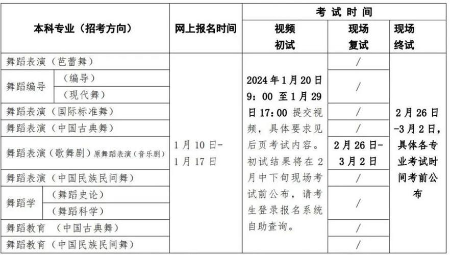 北京舞蹈学院2014年招生章程 育学科普