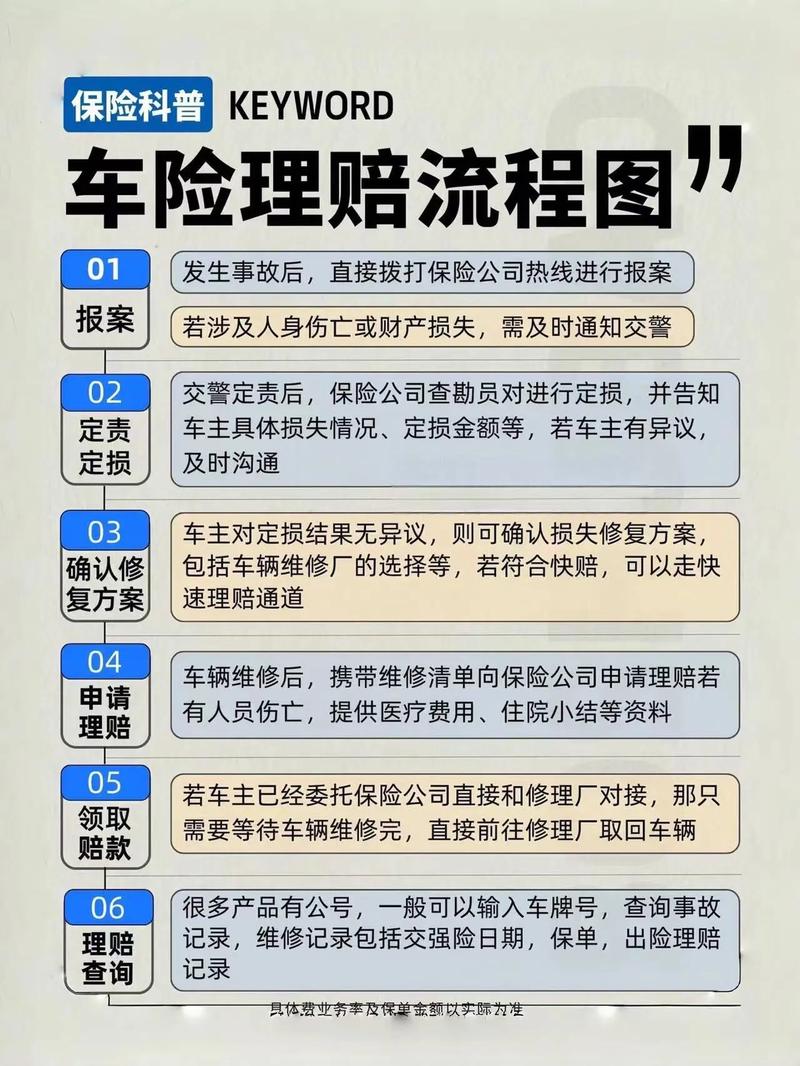 车出了险怎么走保险修车？(修车保险公司出了责任查勘) 汽修知识