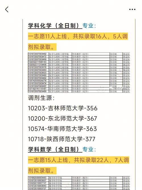 报考渤海大学在职研究生费用高吗 育学科普