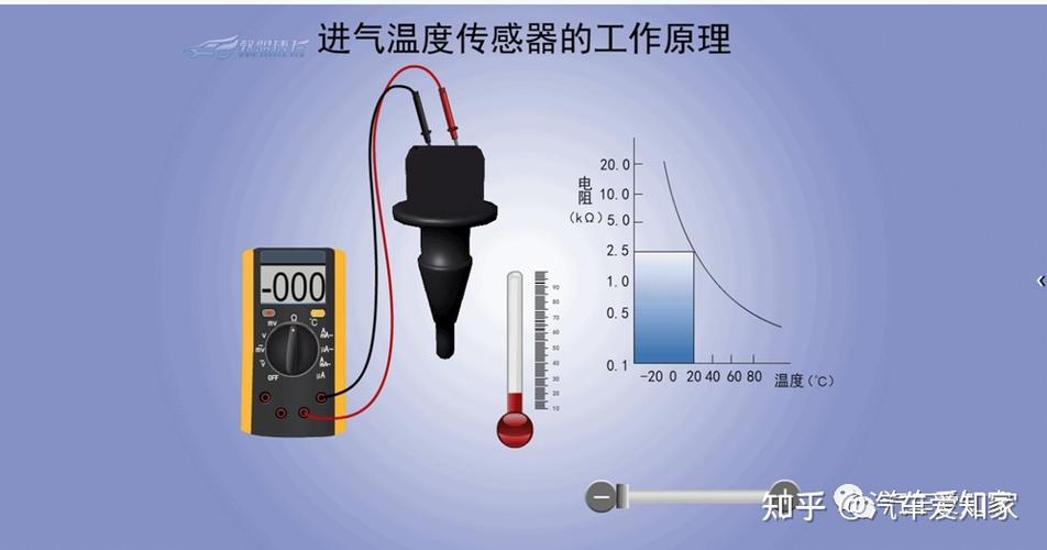 直播 | 3月12日 20:00 「汽车维修」汽车传感器的构造原理与检测(传感器汽车维修构造直播原理) 汽修知识