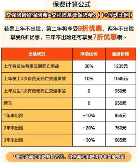 出几次险次年保费上涨？涨多少？(保费出险理赔车险两次) 汽修知识