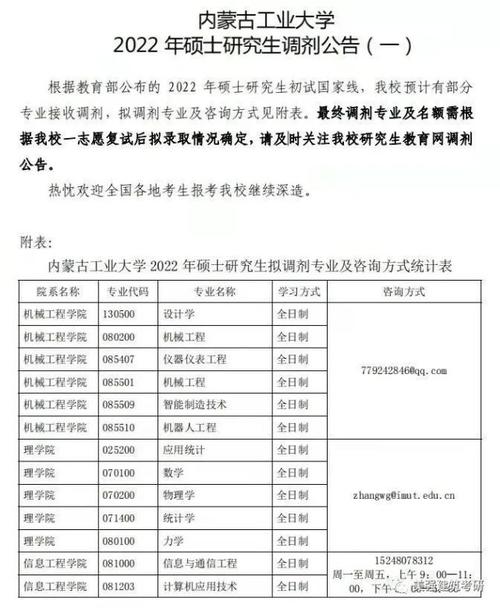 吉林建筑大学2022年硕士研究生调剂信息 育学科普