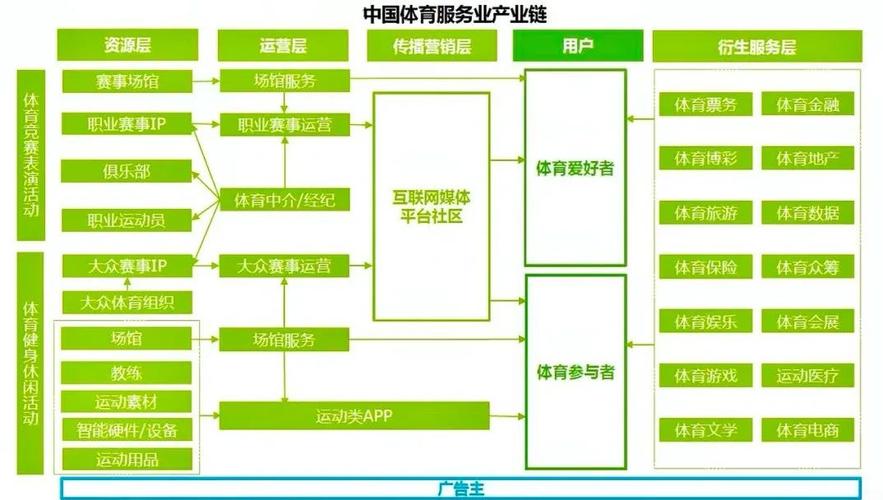 运动训练专业主要就业方向是什么 育学科普
