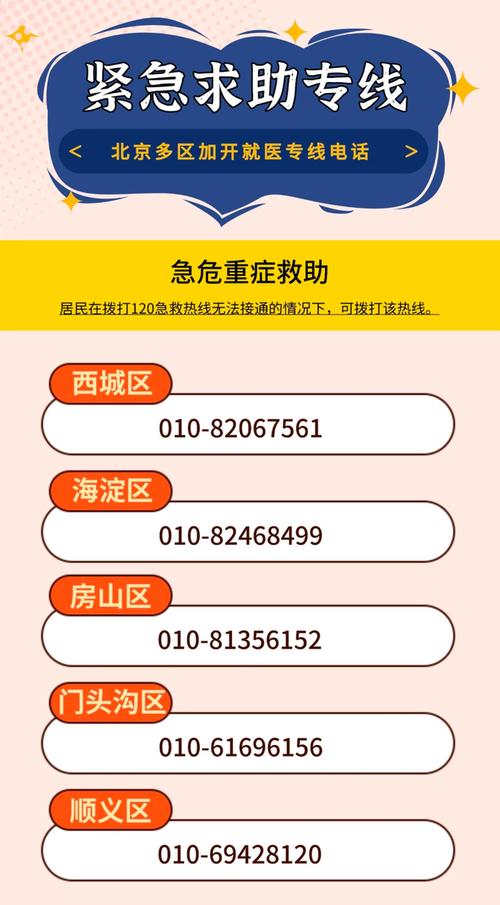 收好转发!北京多区公布急救专线电话(急救拨打市民专线热线) 汽修知识 收好转发!北京多区公布急救专线电话(急救拨打市民专线热线) 汽修知识