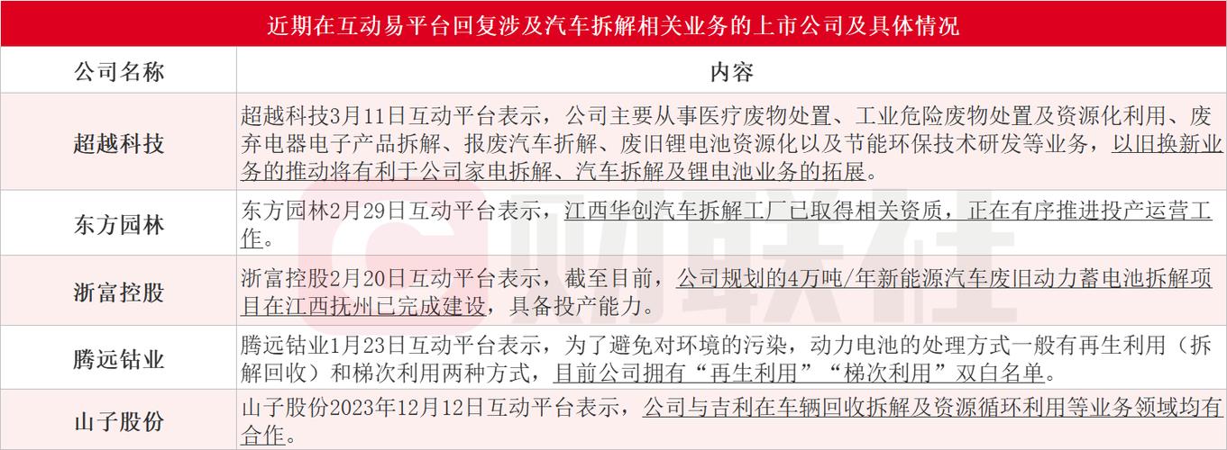 这8家汽车拆解行业龙头值得关注！(拆解汽车报废回收翻倍) 汽修知识