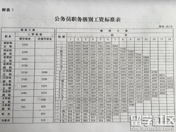 公务员工资待遇标准是怎么制定的 育学科普