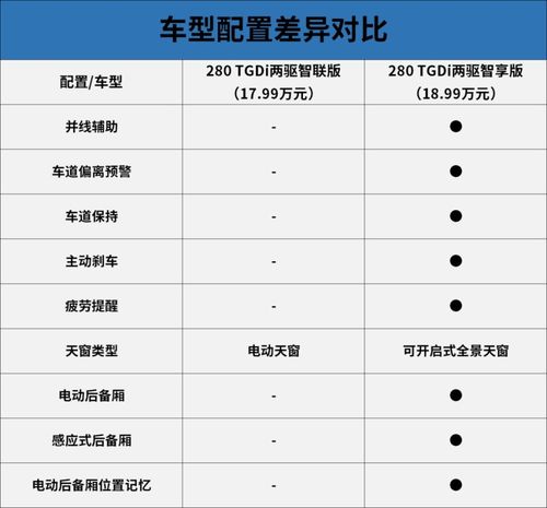 智享越级配置(车圈越级配置智能冠军) 汽修知识