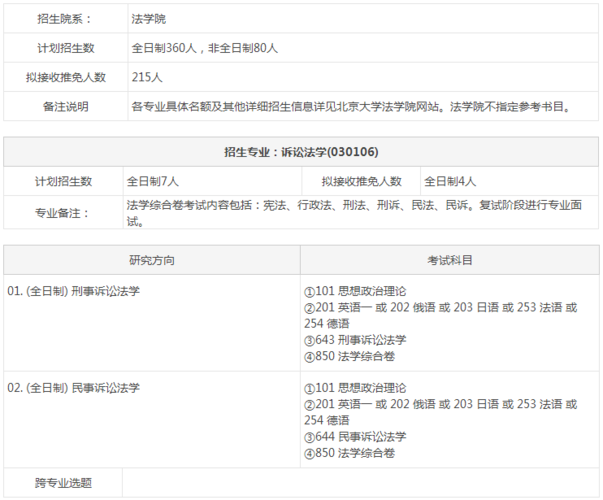 北京可以报考诉讼法学专业的在职研究生招生院校多不多，报名门槛高吗 育学科普