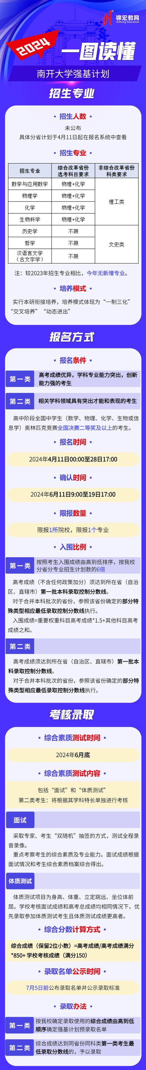 中南大学2024年强基计划招生简章 育学科普