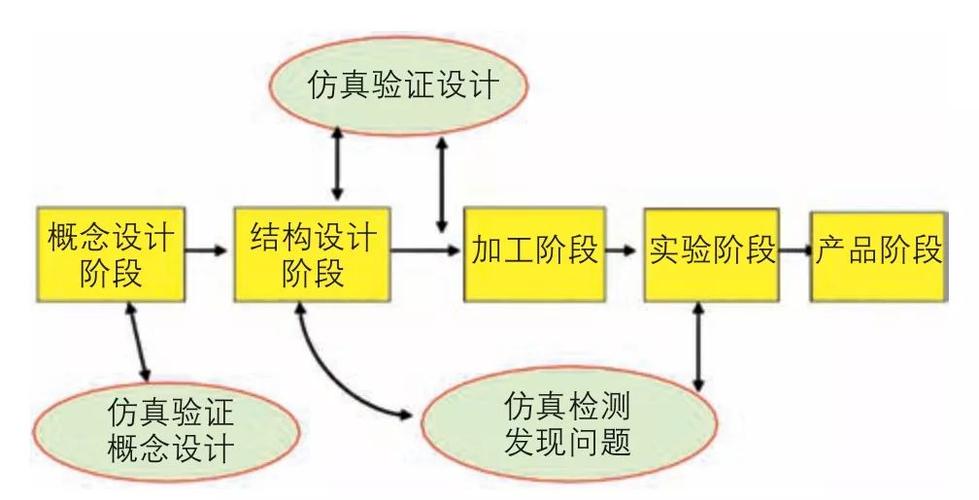 基于Dynaform 的汽车翼子板修边废料下滑模拟研​究(废料下滑模拟模具冲压) 汽修知识