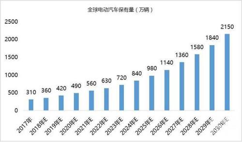 涪陵汽车业止跌回升 对工业增长的贡献由负转正(汽车新能源整车产业亿元) 汽修知识