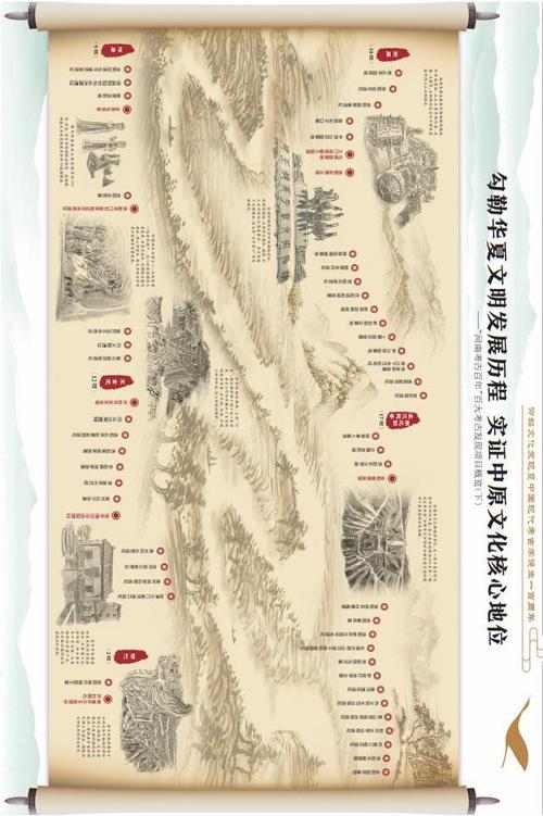 河南考古70年：重现华夏文明基因谱系(考古华夏遗址王朝谱系) 汽修知识