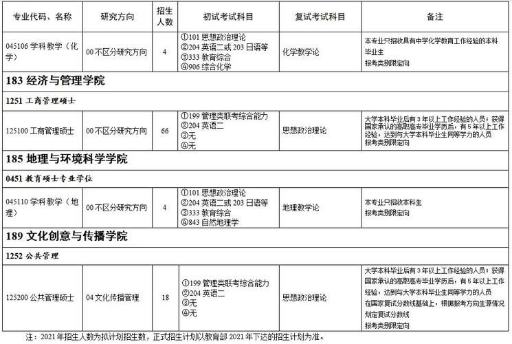 报名浙江师范大学在职研究生需要考哪些内容和科目，通过考试容易吗 育学科普