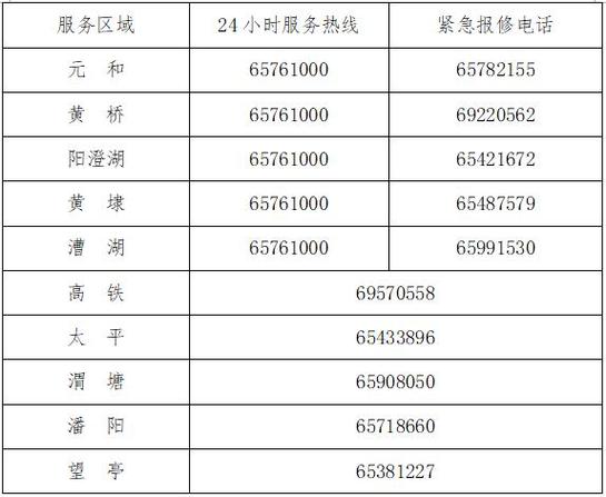 统一电话是这个……(燃气电话城乡居民抢修停用) 汽修知识