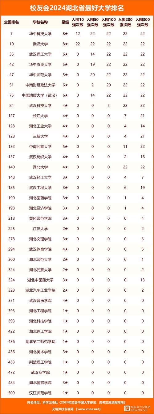 2024湖北所有专科大学名单汇总 育学科普