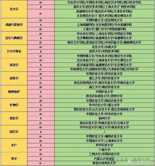 2024年东北大学学科评估结果排名 育学科普