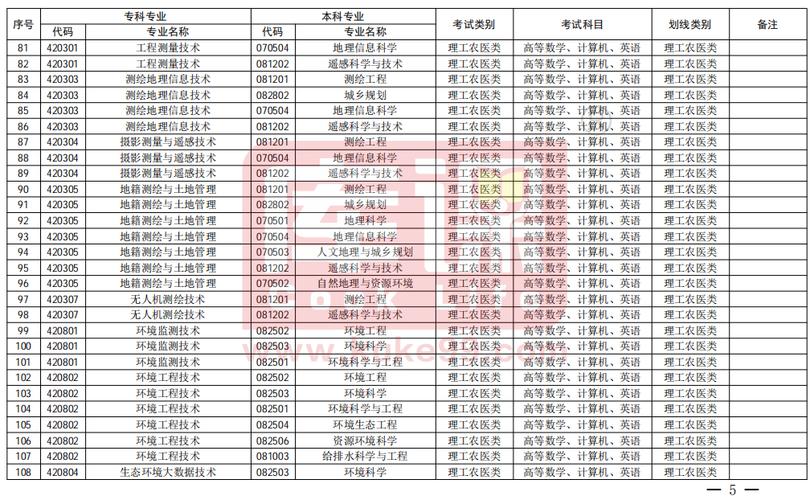 2024四川技术监督学校开设的专业一览表 育学科普