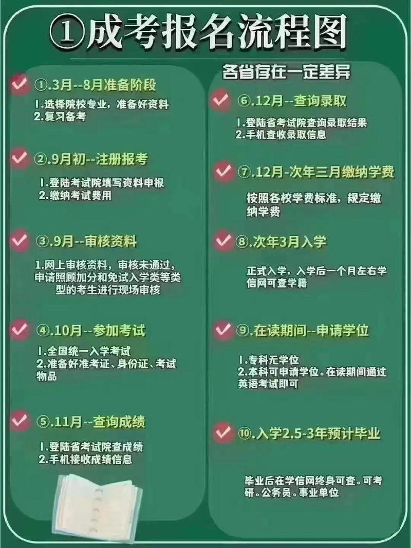 中考生可以报名考试成考吗？ 育学科普