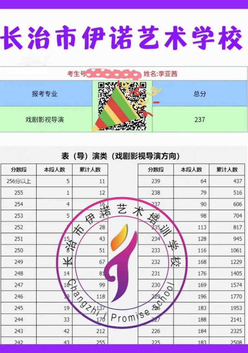 2024年江苏播音主持文化课分数线 育学科普