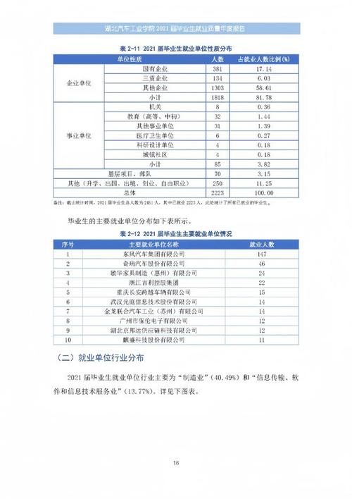 汽车工程师在上海7年的真实收入变化(月薪更好汽车创作者补充) 汽修知识