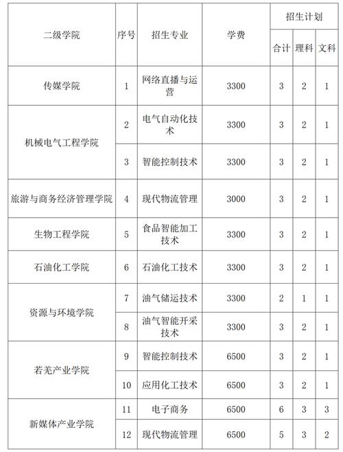 巴音郭楞职业技术学院有哪几个校区及校区地址公交站点 育学科普