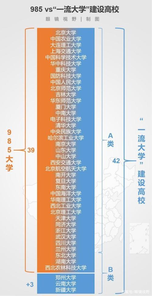 双一流211大学是什么意思 育学科普