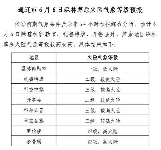 新高考森林草原防火技术专业选科要求 育学科普